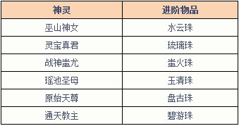 51《百战天下》激活诸神名录，获得超强被动技能