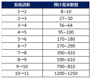 百战天下龙魂进阶需要进阶丹数据汇总