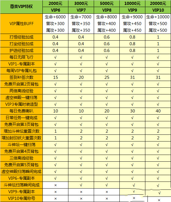 YY百战天下VIP特权一览